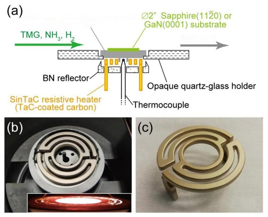কেন TaC-কোটেড গ্রাফাইট হিটারগুলি GaN MOCVD Epitaxy এর ভবিষ্যত হিসাবে উঠছে